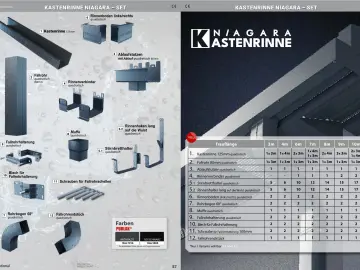Kastenrinne Set, Polyurethan beschichtet, 125 mm
